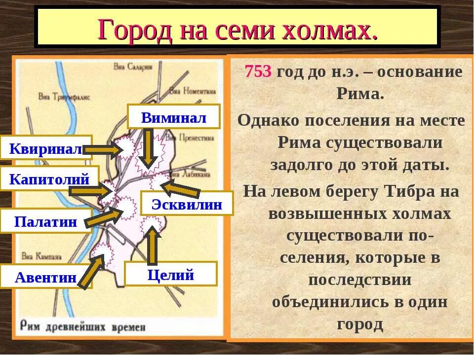 э. дата основания древнего рима. э. основание рима 753 г до н. дата основания древнего рима.