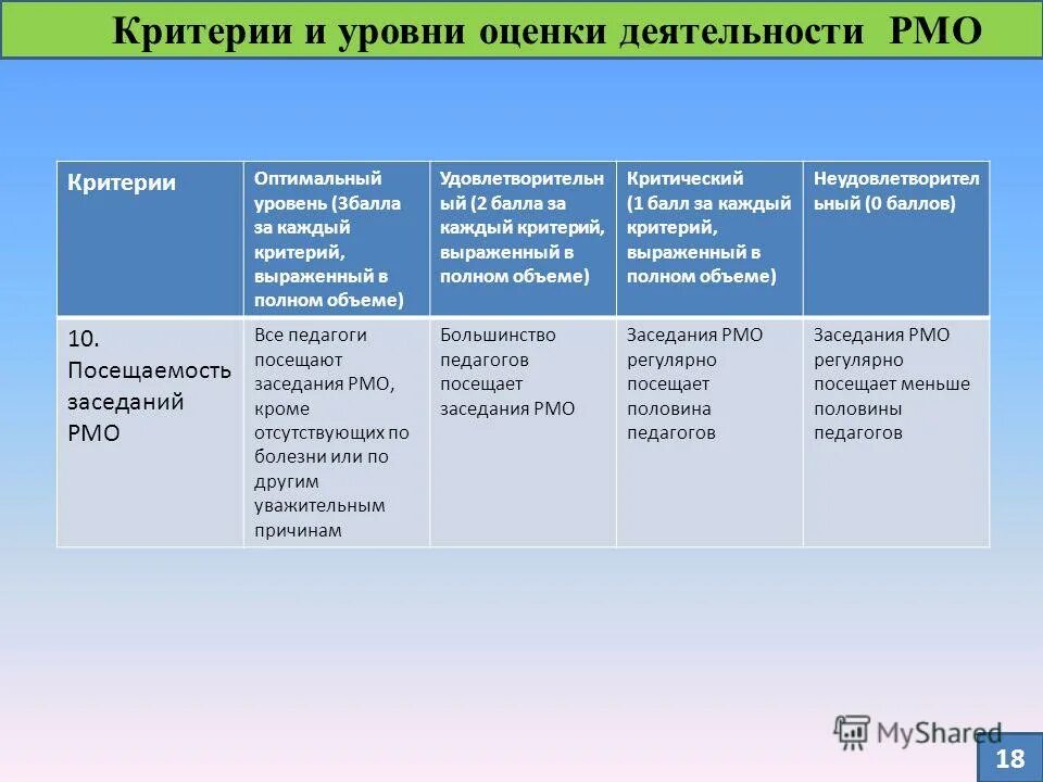уровни корпоративного управления: критерии оценки. система оценки эффективности. уровни оценки эффективности правового просвещения. уровни оценки эффективности правового просвещения. критерии оценки профессиональной деятельности педагога.