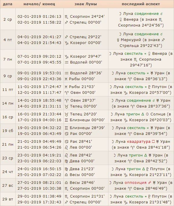 Таблица новолуний и полнолуний. Календарь новолуний и полнолуний. Луна без курса. Календарь новолуний и полнолуний на 2021 год по месяцам таблица. Луна без курса таблица.