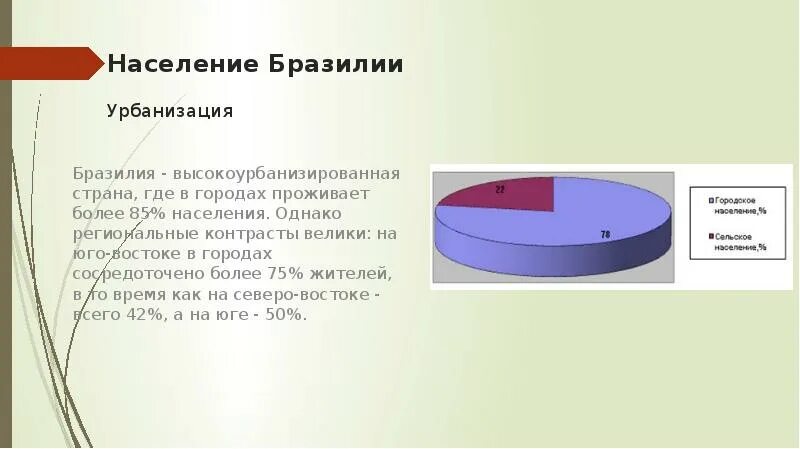 Городское и сельское население Бразилии. Соотношение городского и сельского населения Бразилии. Численность городского и сельского населения Бразилии. Структура занятости населения Бразилии
