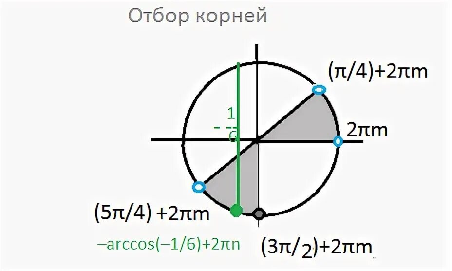 2 3 sin log 1 2. Y корень 2sinx+1. четверти положительные sinx. sinx=72 [0;п]. 4log4 2 sin 3x +8log2 sinx 1.