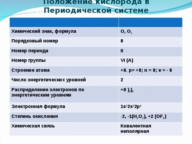 Характеристика кислорода по периодической системе Менделеева. Положение кислорода в периодической системе химических элементов. Характеристика кислорода по положению в периодической системе. Кислород положение в ПСХЭ.