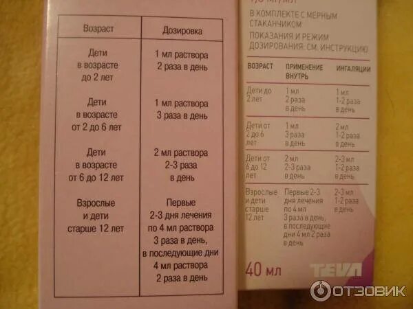 Сколько развести физраствор для ингаляций. Пропорции беродуала и физраствора для ингаляции ребенку. Ингаляция с беродуалом и физраствором пропорции взрослым. Ингаляция с беродуалом и физраствором пропорции для детей. Ингаляция с беродуалом и физраствором пропорции.