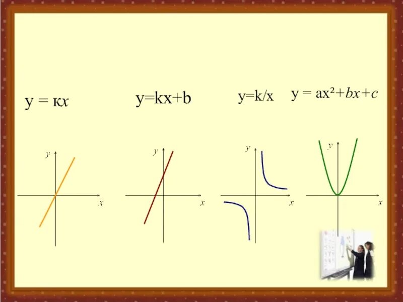 Y kx c. Y = K X + B. Функция KX+C. Y=kx2+BX+C. Y ax2+BX+C Y=KX+B.