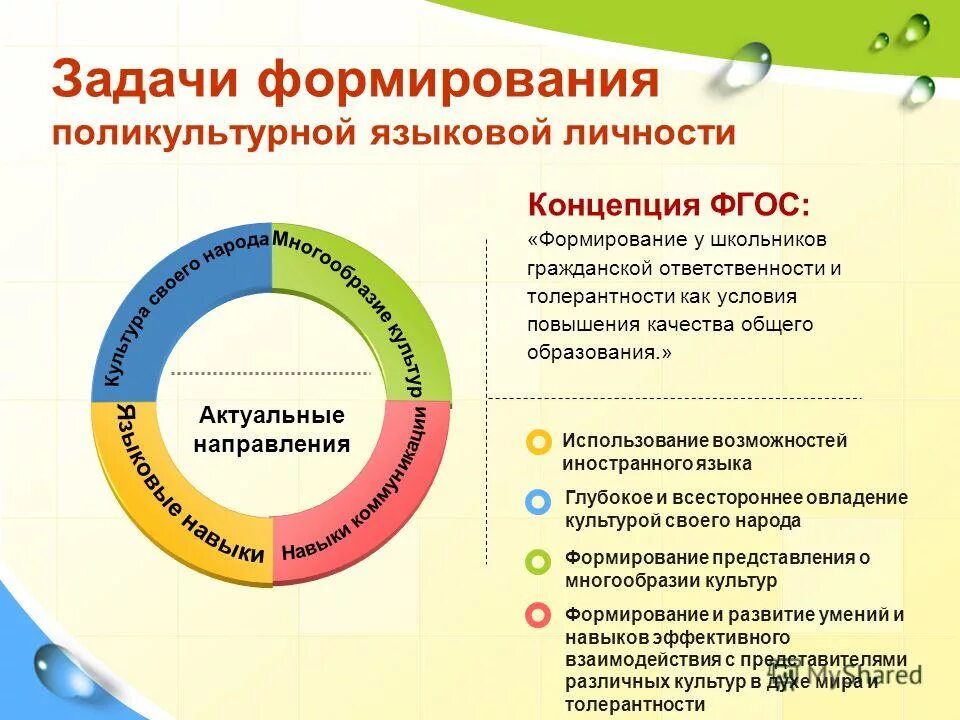 Формирование навыков поведения в поликультурной среде. Формирование правокультурной личности. формирование поликультурной личности. поликультурное образование схема. поликультурная языковая личность.