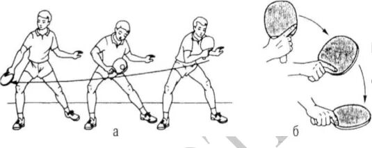 Подрезка в теннисе. Подрезка в настольном теннисе. Срезка справа в настольном теннисе. Схе ма подач в настольном тьеннисе. Подрезка в теннисе.