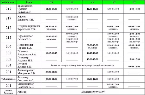 Расписание врачей 170 поликлиники. Режим работы врачей в поликлинике 3. Поликлиника 4 расписание приема врачей специалистов. График работы терапевтов поликлиники 3. Расписание специалистов 3 поликлиники.