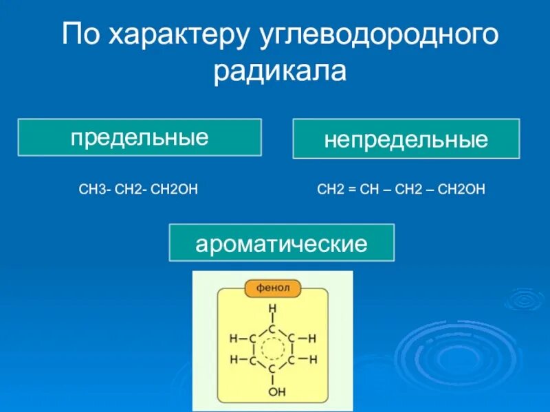 Предельные непредельные ароматические. Предельные и непредельные радикалы. Ароматические углеводородыраликалы. Предельные непредельные и ароматические углеводороды. Непредельные радикалы