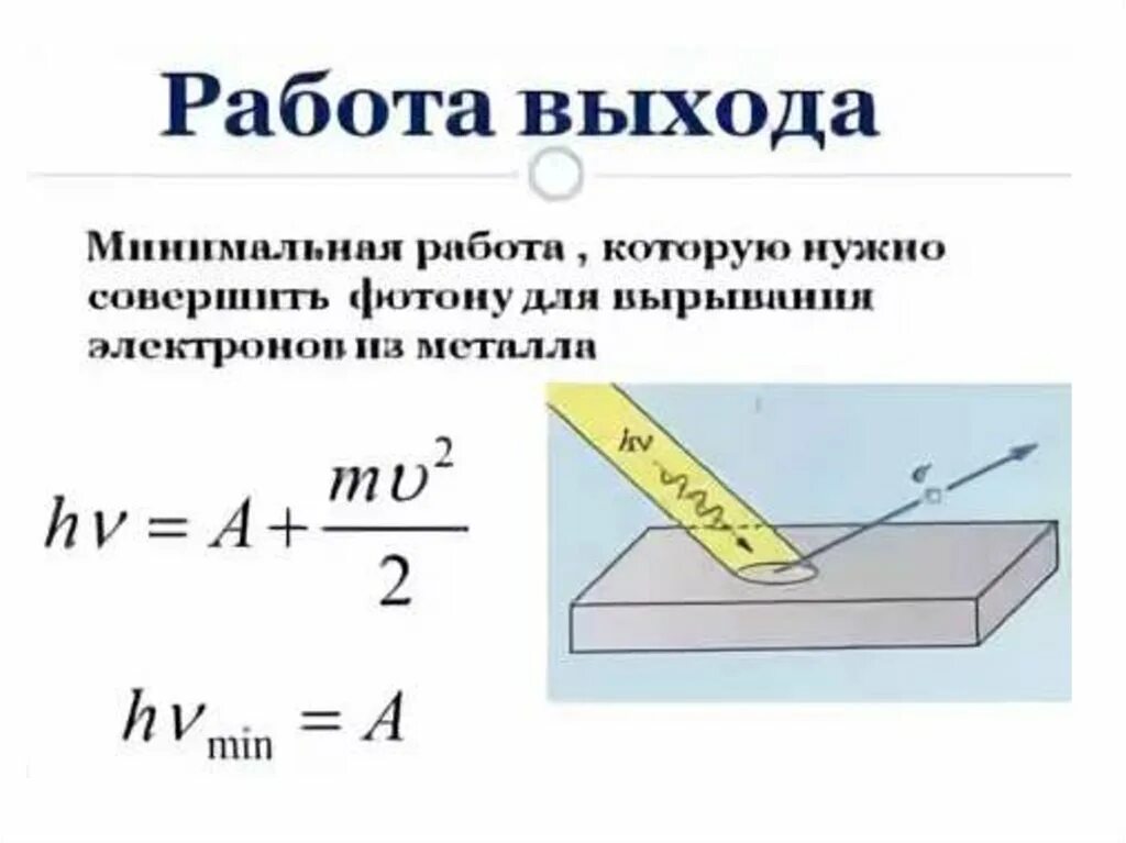 Работа выхода электрона формула. Формула нахождения работы выхода электрона. Работа выхода электрона из металла формула. Работа выхода электрона единицы измерения.