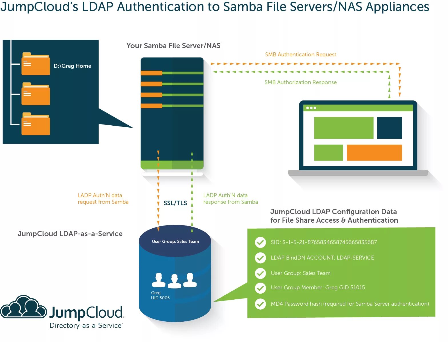 Samba server android. Samba файловый сервер. файловый сервер на linux samba. самба сервер на windows. сетевая файловая система samba.