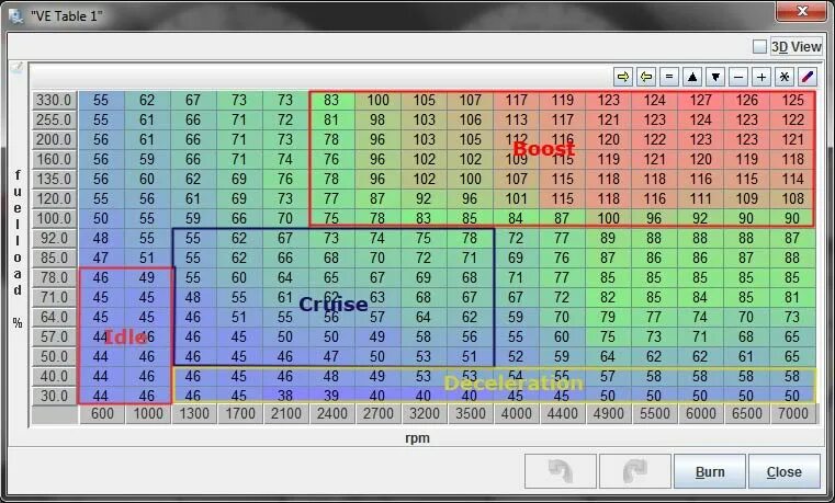 Таблица ve megasquirt. AFR таблица. Megasquirt таблица зажигания. Megasquirt 2. Ve таблица