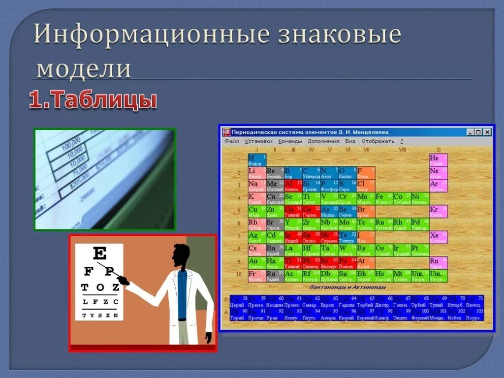 Знаковая модель примеры