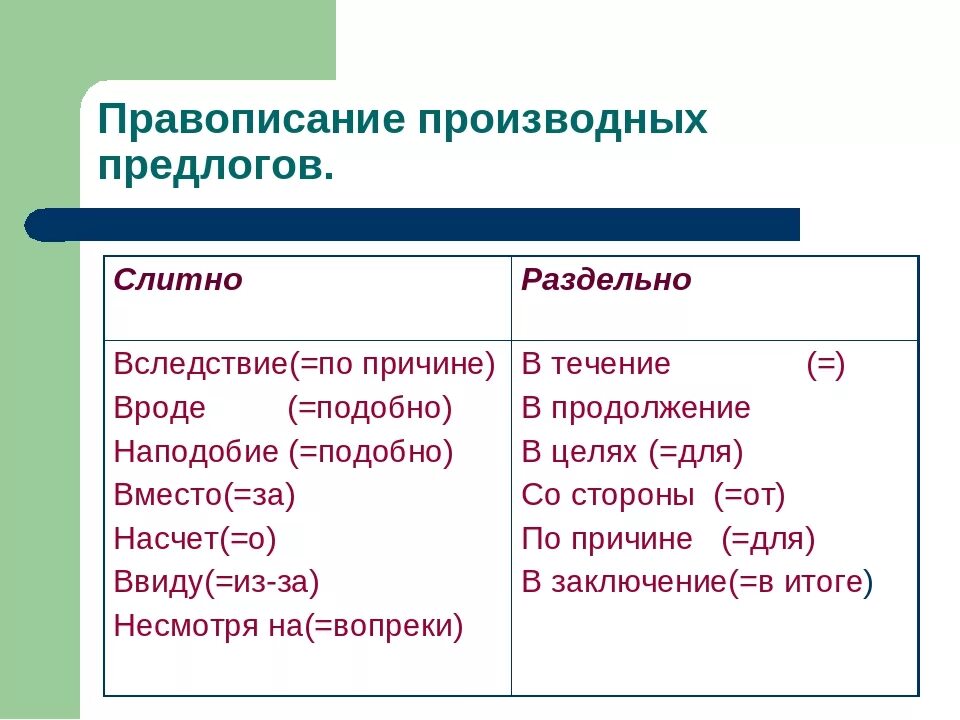 Правописание производных предлогов таблица слитно и раздельно. Как пишутся производные предлоги 7 класс. Слитно и раздельное написание производных предлогов. Слитно и раздельно написание производных предлогов. Как пишется раздельно слово русский