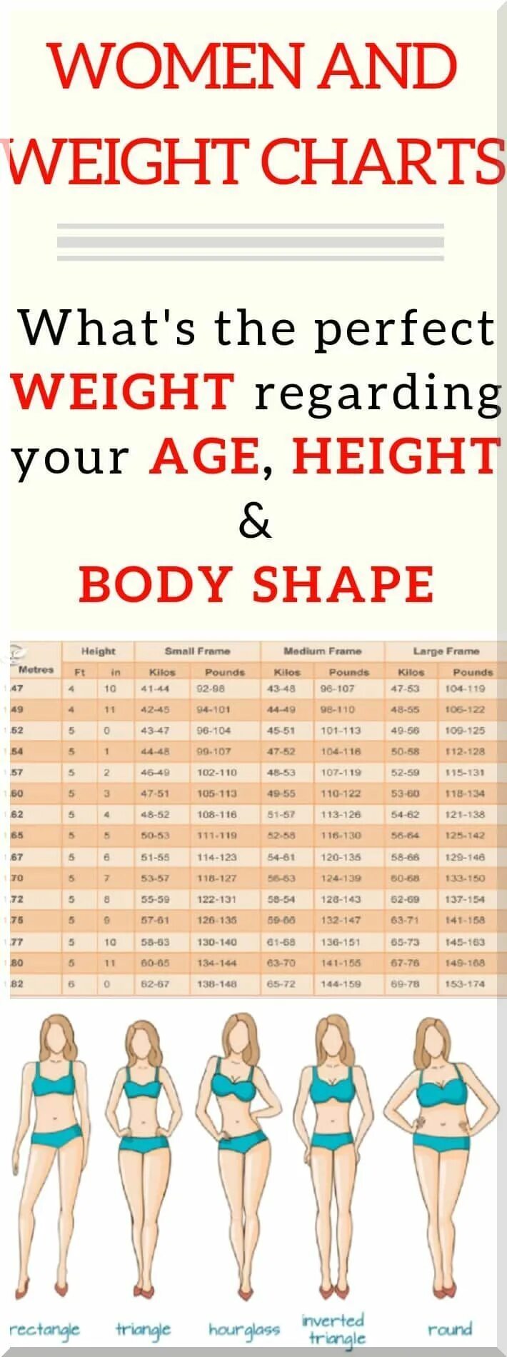 Perfect weight. Гурман говядина для собак. Body shape. Perfect weight yours meme. Средний вес женщины в мире.