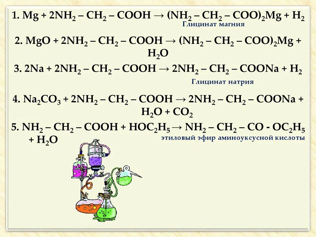 Ch ch ch cooh nh. Ch2 Ch nh2 Cooh название. Nh2ch2cooh название. Nh2-ch2-ch2-Cooh название. Nh2ch2cooh MG.