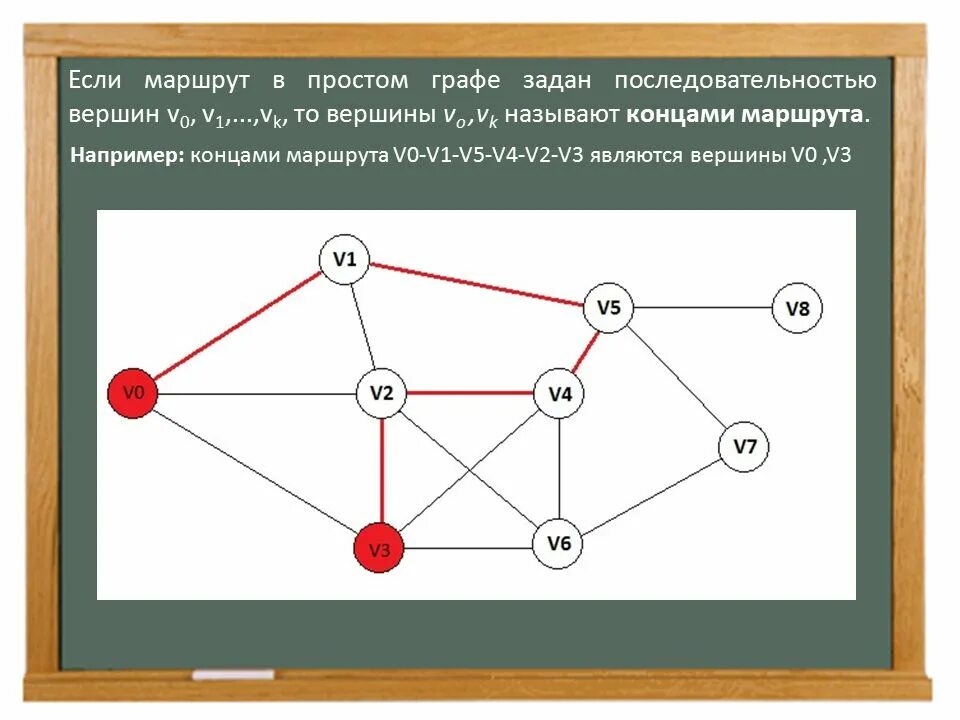 Маршруты в графах. Маршрут графа. Маршрут в графе. Цепь в графах.