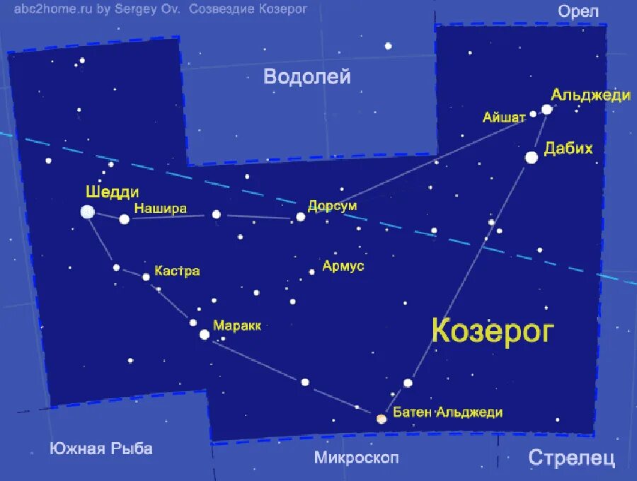 Созвездие рог. Самая яркая звезда в созвездии козерога. Созвездие козерога с названием звезд. Козерог Созвездие схема самая яркая звезда. Созвездие козерога на небе с названием звёзд.