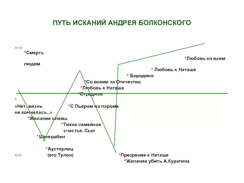 Взгляды на жизнь андрея болконского