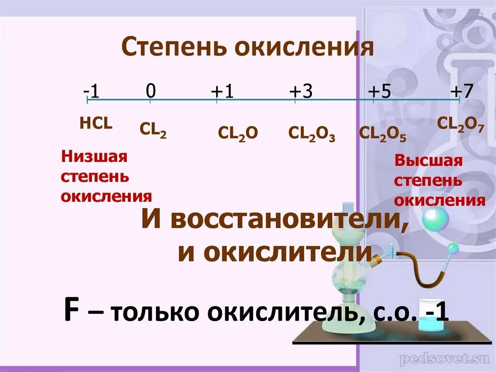 Какие элементы проявляют высшую степень окисления 1. Низшая положительная степень окисления. как определить какая степень окисления. степень окисления брома в соединениях. как вычислить максимальную и минимальную степень окисления.