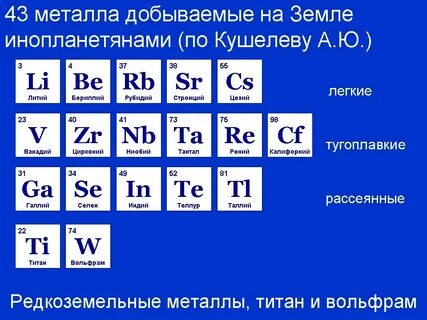 Редкие металлы список