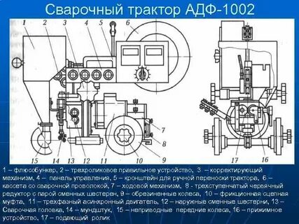 Сварочные автоматы автоматы устройство