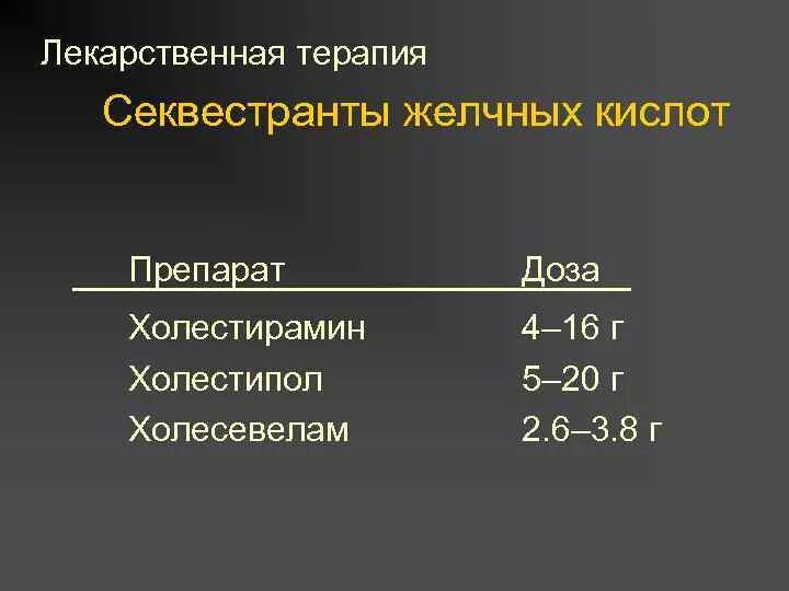 Секвестранты желчных кислот что это. Секвестры желчных кислот. секвестранты желчных кислот препараты. секвестранты жк препараты. секвестранты желчных кислот препараты список лучших.