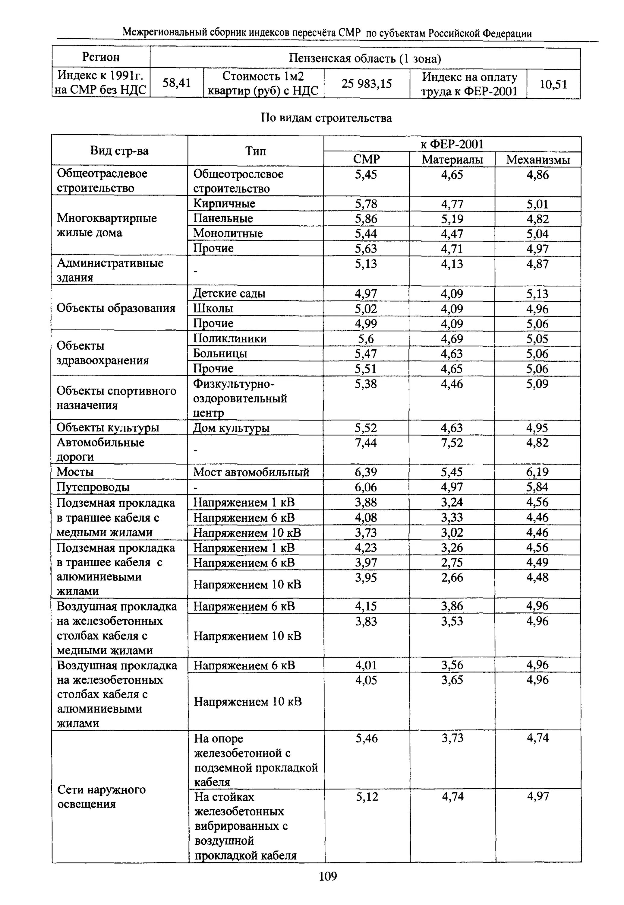 индексы пересчета цен