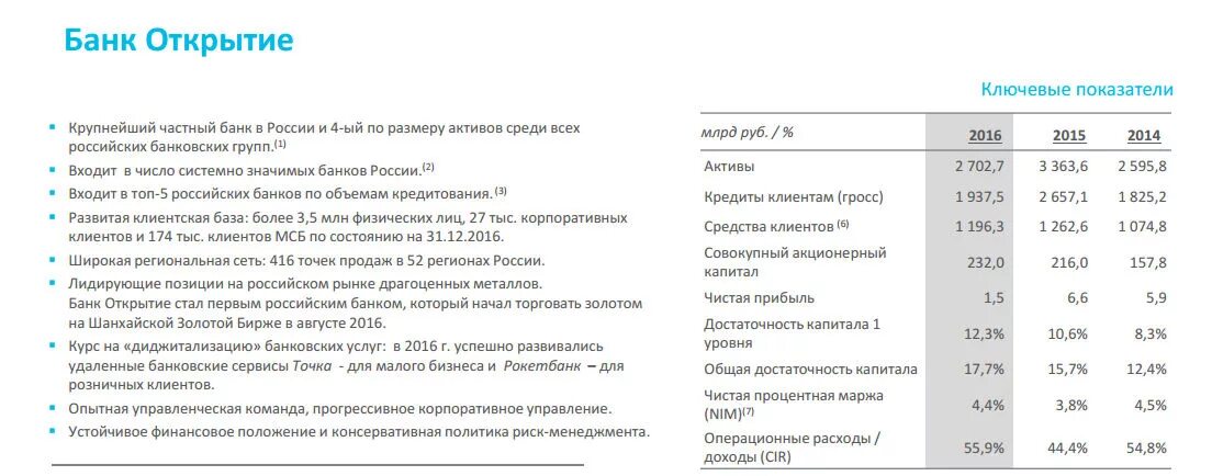 Банк открытие изменения. Финансовые показатели банка открытие. Рейтинг банка открытие. Характеристика банка открытие. Банк открытие финансовые показатели 2021.