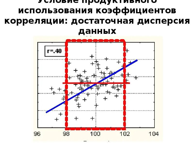 В корреляции используется. Корреляция. схема корреляции. корреляция и регрессия. схема корреляции скважин.