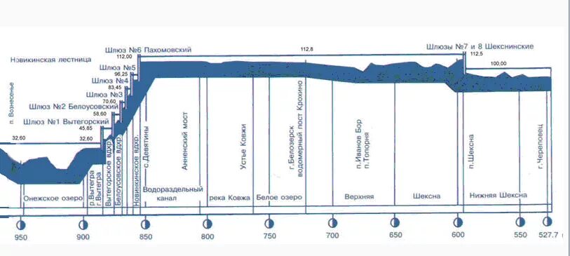 Волго балтийский на карте россии. Схема шлюзов Волго Балтийского канала. Шлюзы Волго-Балтийского канала карта. Карта шлюзов Волго Балтийского канала. Ширина шлюзов Волго-Балтийского канала.