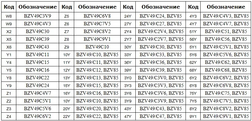 Маркировка диодов SMD таблица. Диоды расшифровка маркировки SMD. Маркировка СМД транзисторов таблица. Диод SMD маркировка SMD. Диод код