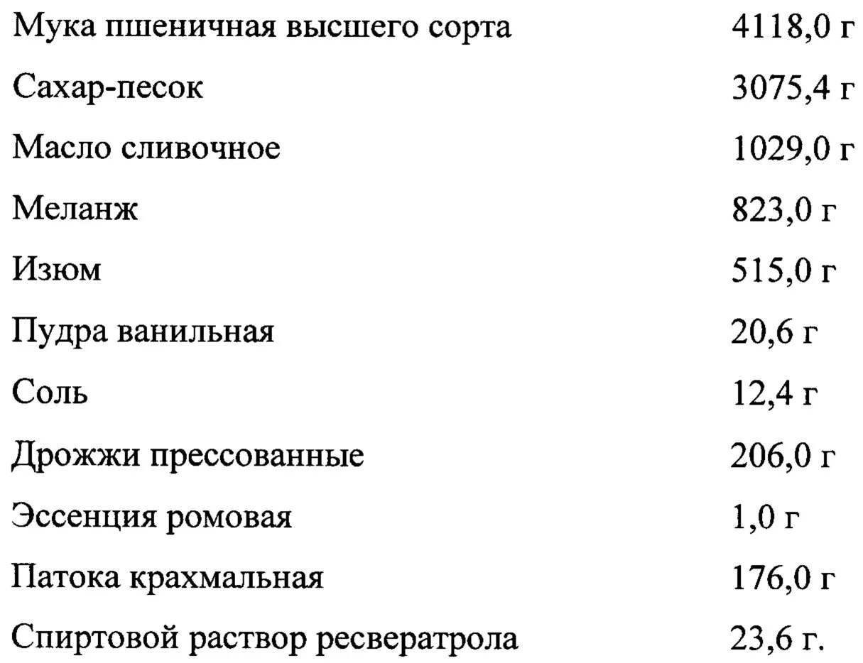 Плотность муки. Плотность муки пшеничной высшего сорта. Удельный вес муки пшеничной высшего. Объемный вес муки пшеничной высшего сорта. Ромовая баба технологическая карта.