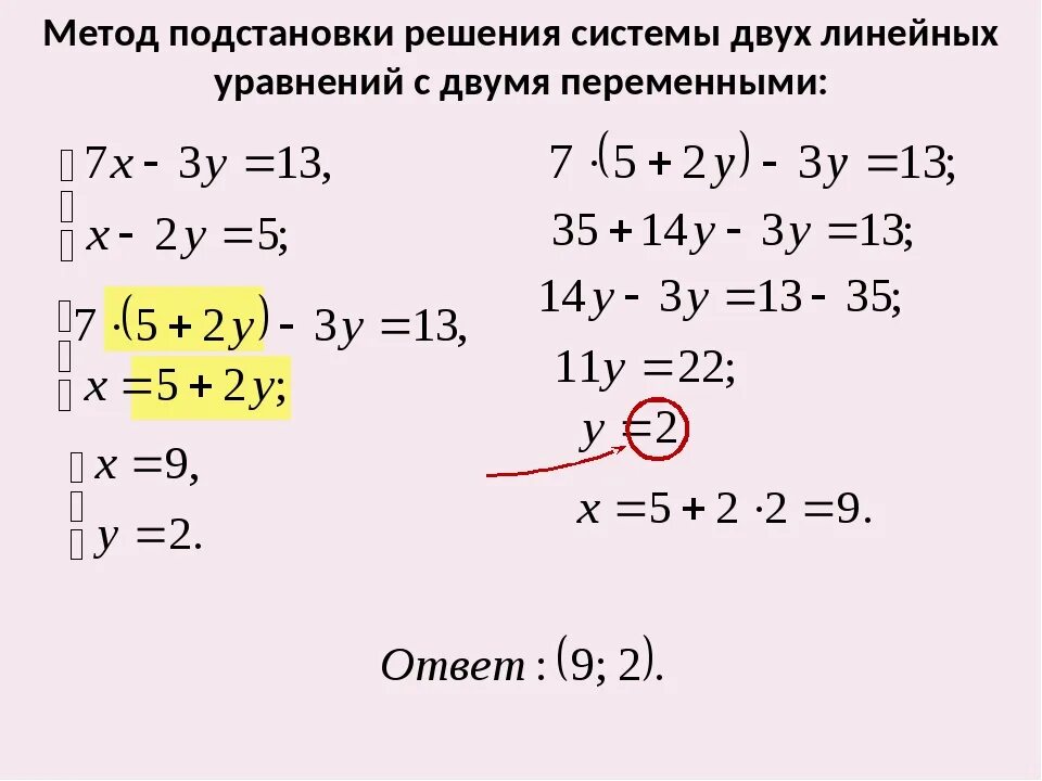 Тема решение систем линейных уравнений 7 класс. Решение систем уравнений с 2 переменными методом подстановки. Метод подстановки в системе уравнений с двумя переменными. Линейные уравнения методом подстановки 7 класс. Решение систем линейных уравнений с двумя переменными 7 класс.