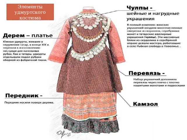 Как назывался элемент одежды. Национальные костюмы народов поволжья удмурты. элемент национального костюма удмуртов. национальный костюм удмуртов 17 века. элементы костюма удмуртов.