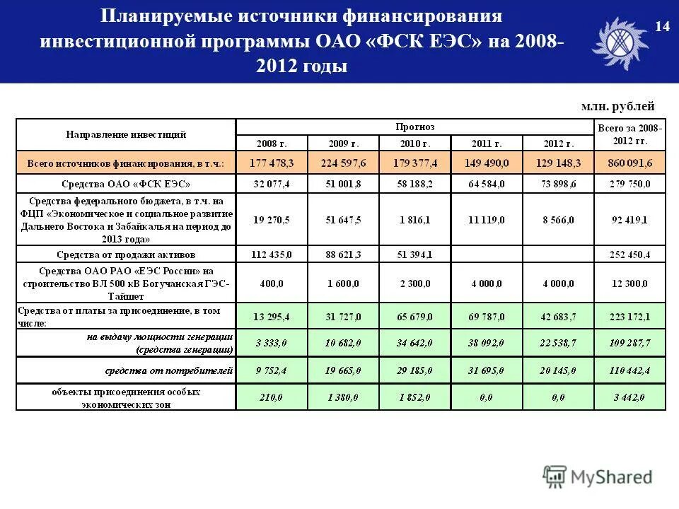 Инвестиционная программа предприятия это. Направления инновационной деятельности. Структура инвестиционной программы. Государственная программа инвестиционного развития. Реализация проектов гчп.