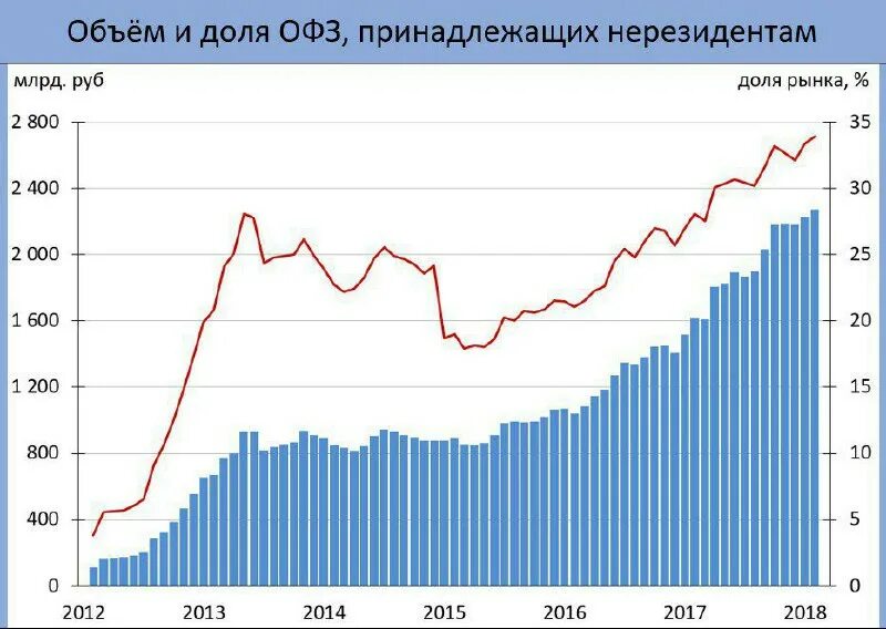 Офз 1. Облигации федерального займа. Виды облигаций федерального займа. ОФЗ. ОФЗ РФ.