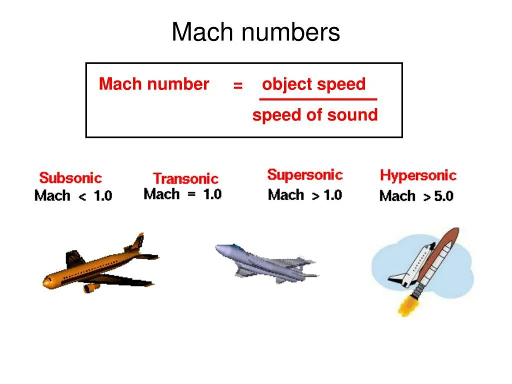 Скорость число маха. Mach number. Число Маха. Число Маха в авиации. Mach 1 Speed.