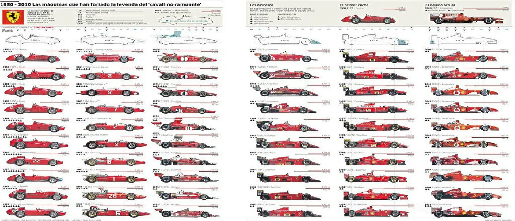 Строение формула 1. Ferrari f1 car. Эволюция болидов формулы 1. Ferrari f1 2010. Эволюция болидов формулы 1 1950-2022.