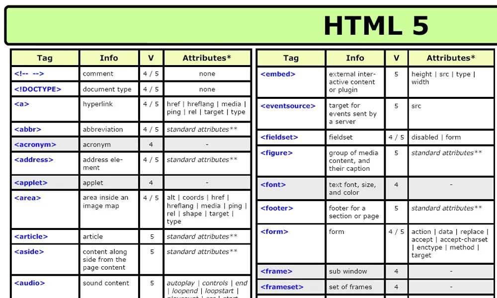 Height code. Html шпаргалка. Html Теги шпаргалка. Шпаргалка по html. Памятка по html.