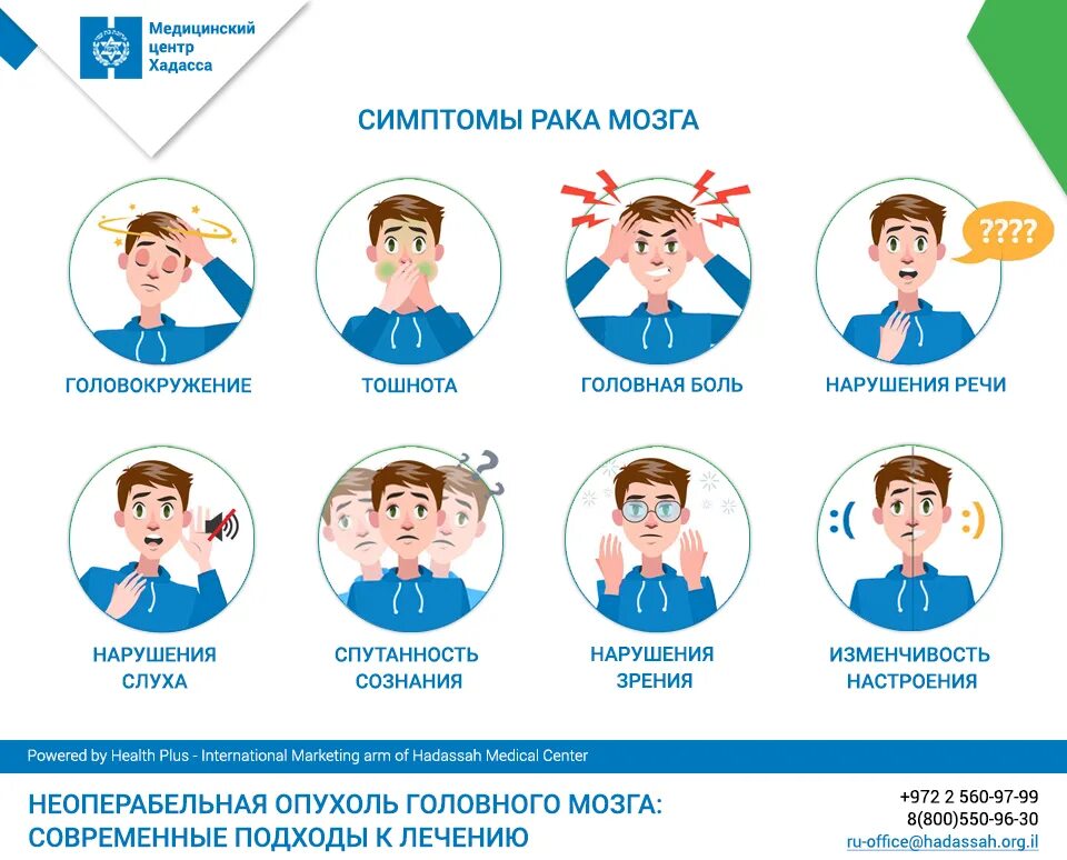 Симптомы опухоли головного мозга на ранних стадиях. Опухоль в голове симптомы. Симптомы опухоли головного. Опухоль головного мозга симптомы. Признаки головной опухоли.