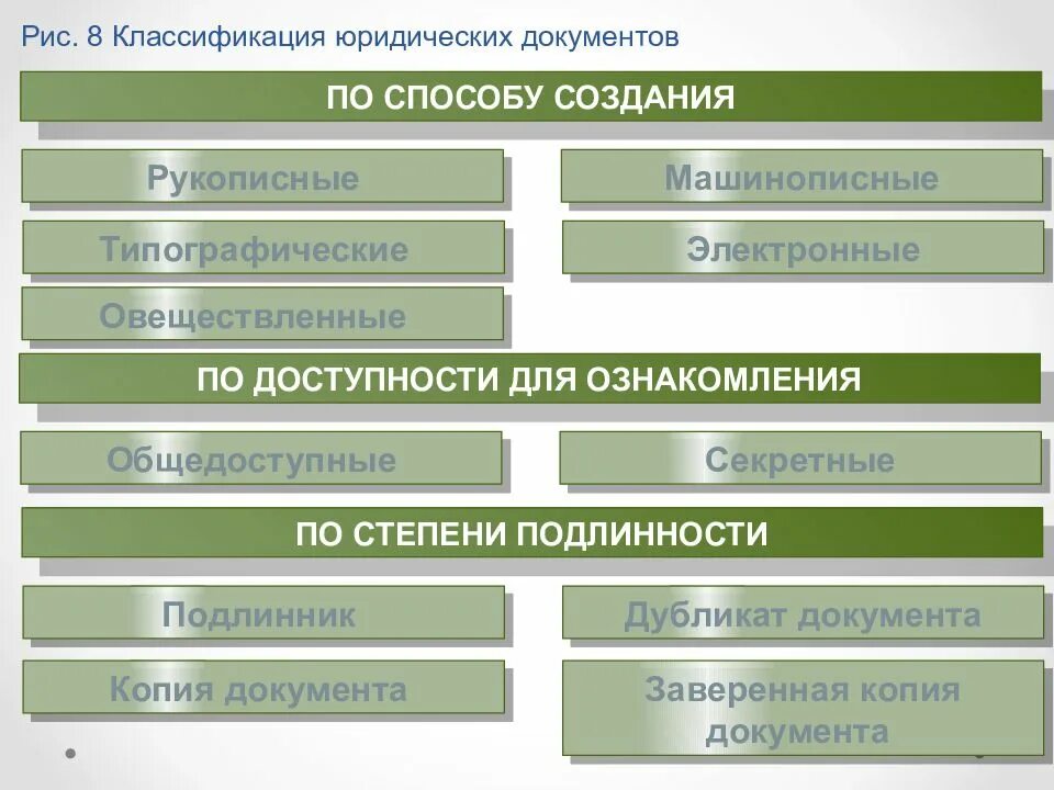 Какие виды документов есть. Классификация юридических документов. классификация юридических документов таблица. анализ на предмет юридической техники. форма юридического документа в юридической технике.