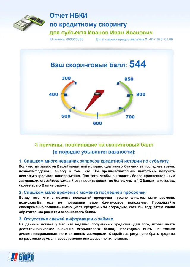 Скоринг кредитной истории. Скоринг НБКИ. Баллы кредитной истории. Кредитный рейтинг НБКИ. Как повысить кредитный рейтинг быстро