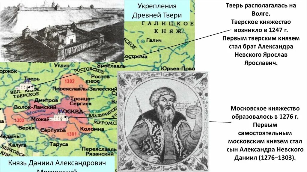 Борьба москвы и твери за княжение. Тверь княжество. Московское и Тверское княжество.