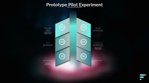 Viable product