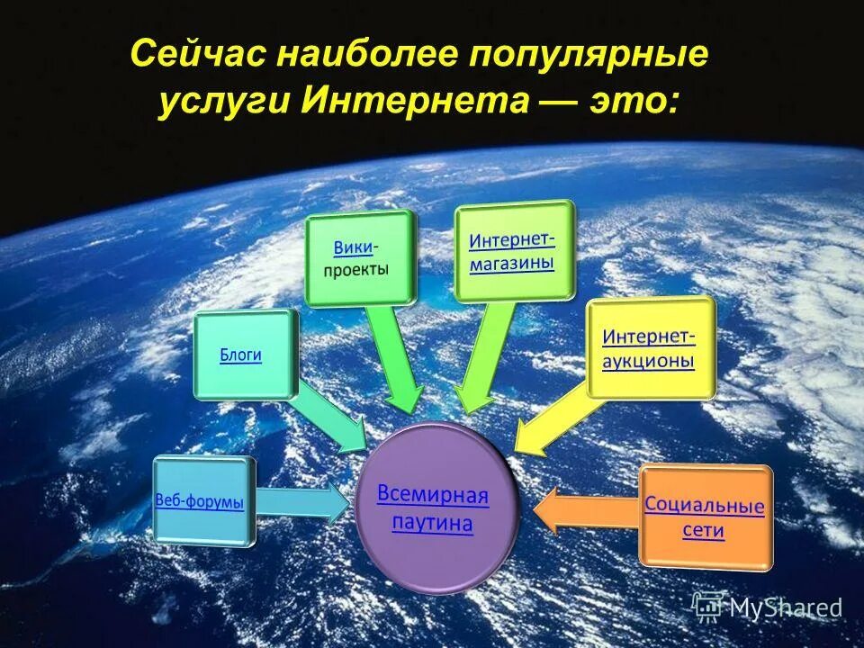 Что относится к интернету