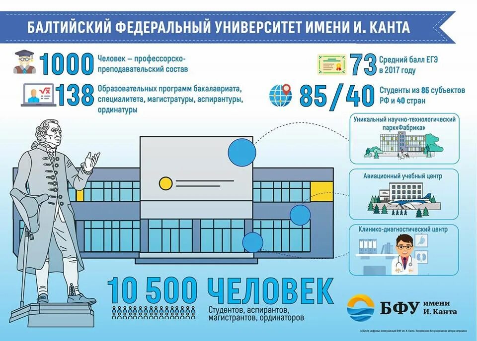 Инфографика университет. Инфографика учебного заведения. Инфографика факультета. Кафедра инфографика.