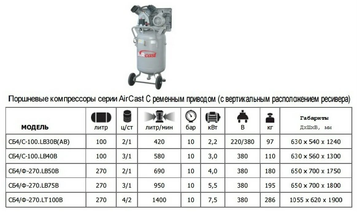 Компрессор Remeza cб4/ф-270.w80в. Компрессор воздушный 220в Ремеза вертикальный 2 поршневой. Компрессор Ремеза 500 литров габариты. Компрессор 220в 3л. Сколько масла заливается в компрессор