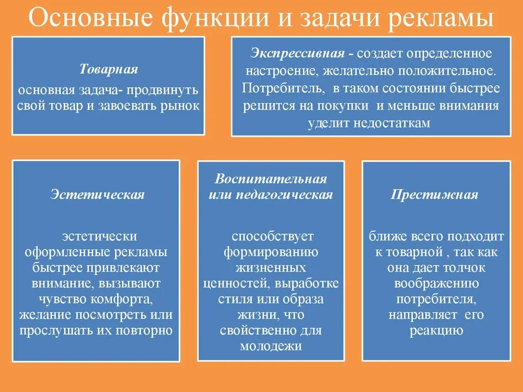 Функции и задачи рекламы. Цели задачи и функции рекламы. Цели и задачи рекламы. Цели рекламы.