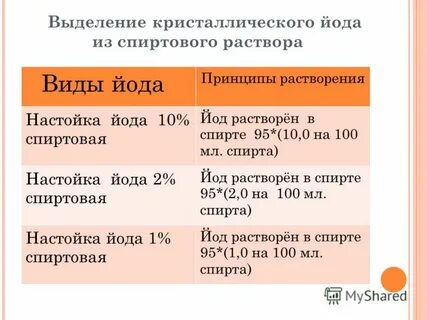 Приготовленный раствор йода
