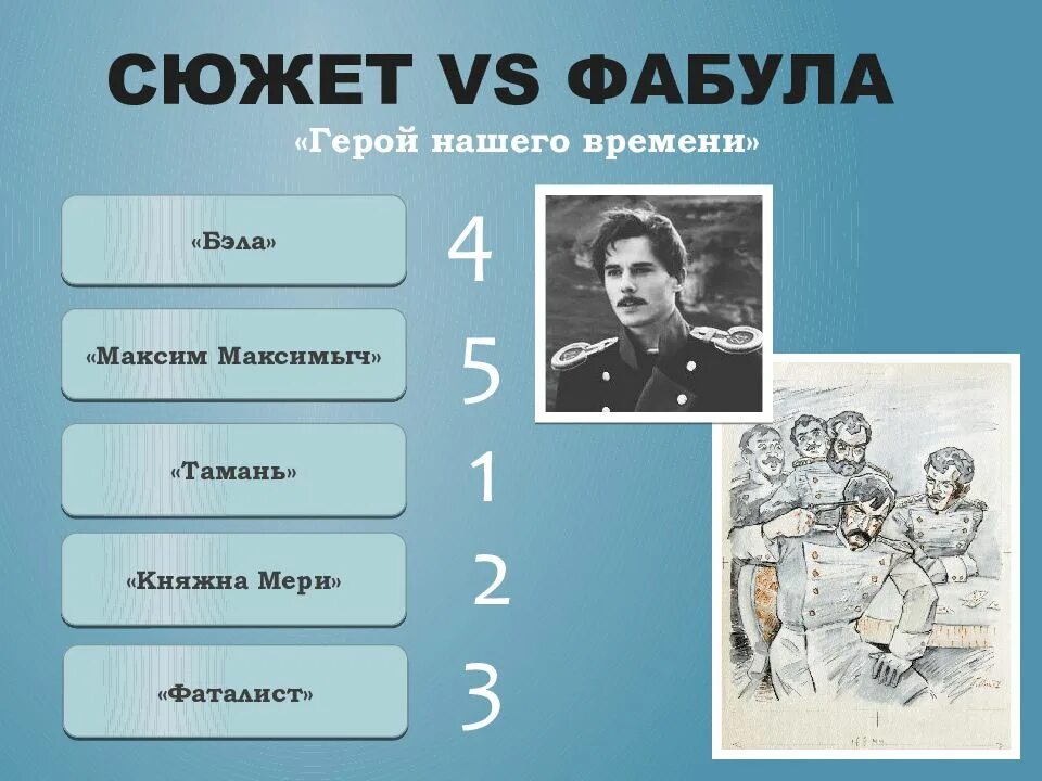 Совпадает ли фабула рассказа с его сюжетом. Фабула герой нашего времени. Фабула Гери нашего времени. Сюжет и Фабула герой нашего времени.